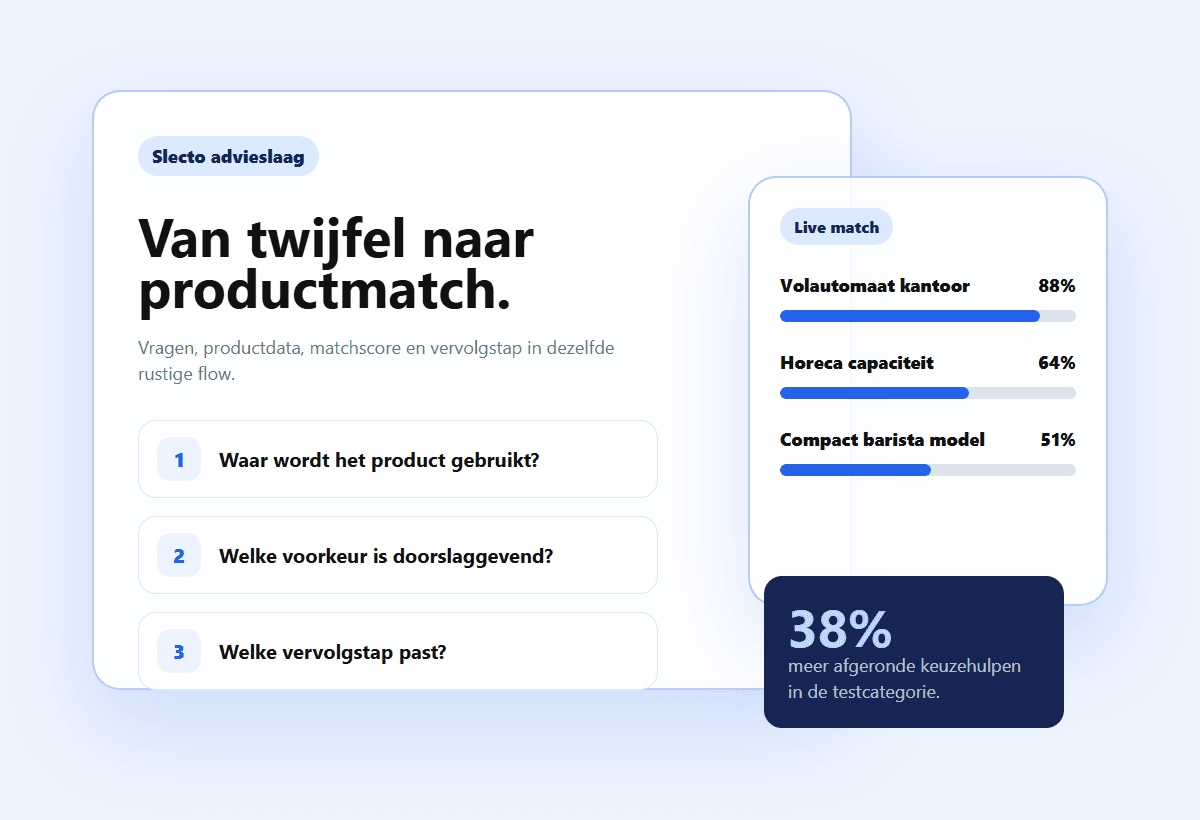 Slecto advieslaag met vragen, matchscores en resultaatinzicht