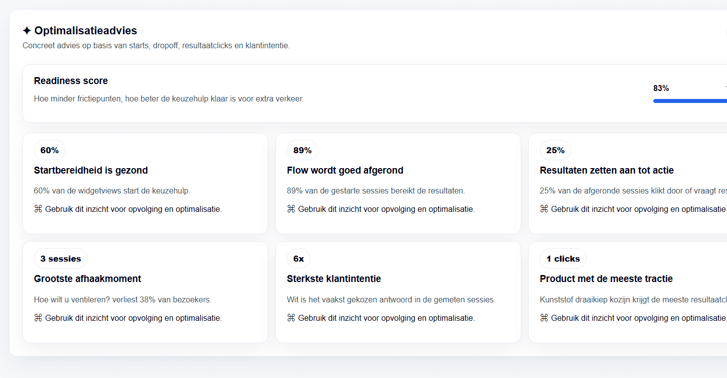 Slecto optimization advice with readiness score and concrete actions