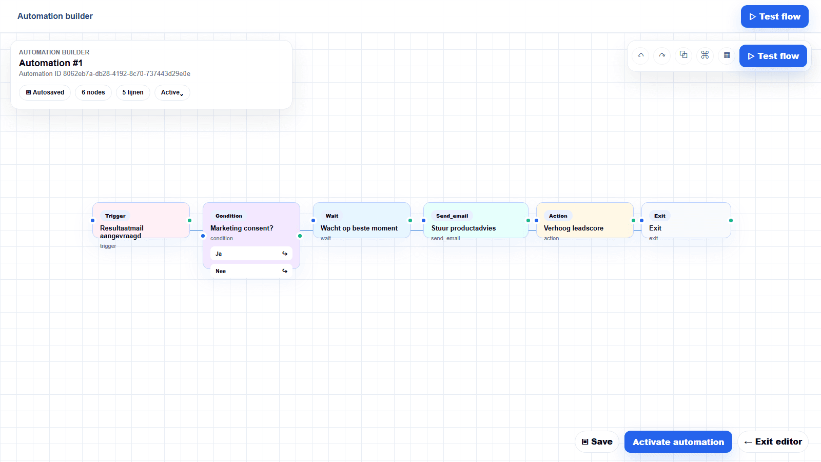 Slecto automation builder with trigger, condition, wait, email and action nodes